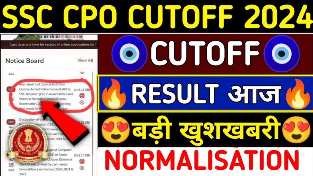 SSC CPO Result 2024 PDF