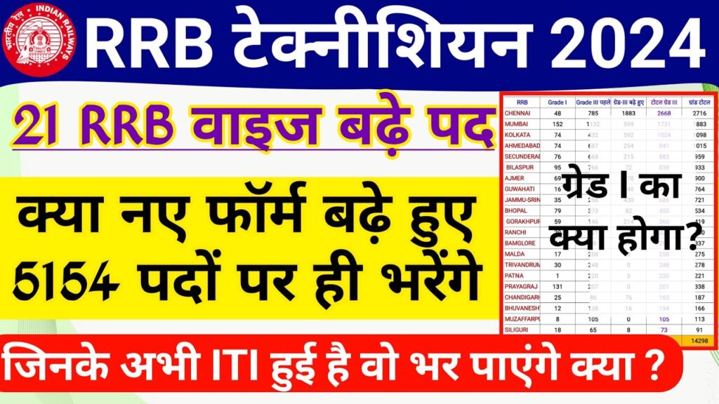 RRB Technician Notification 2024