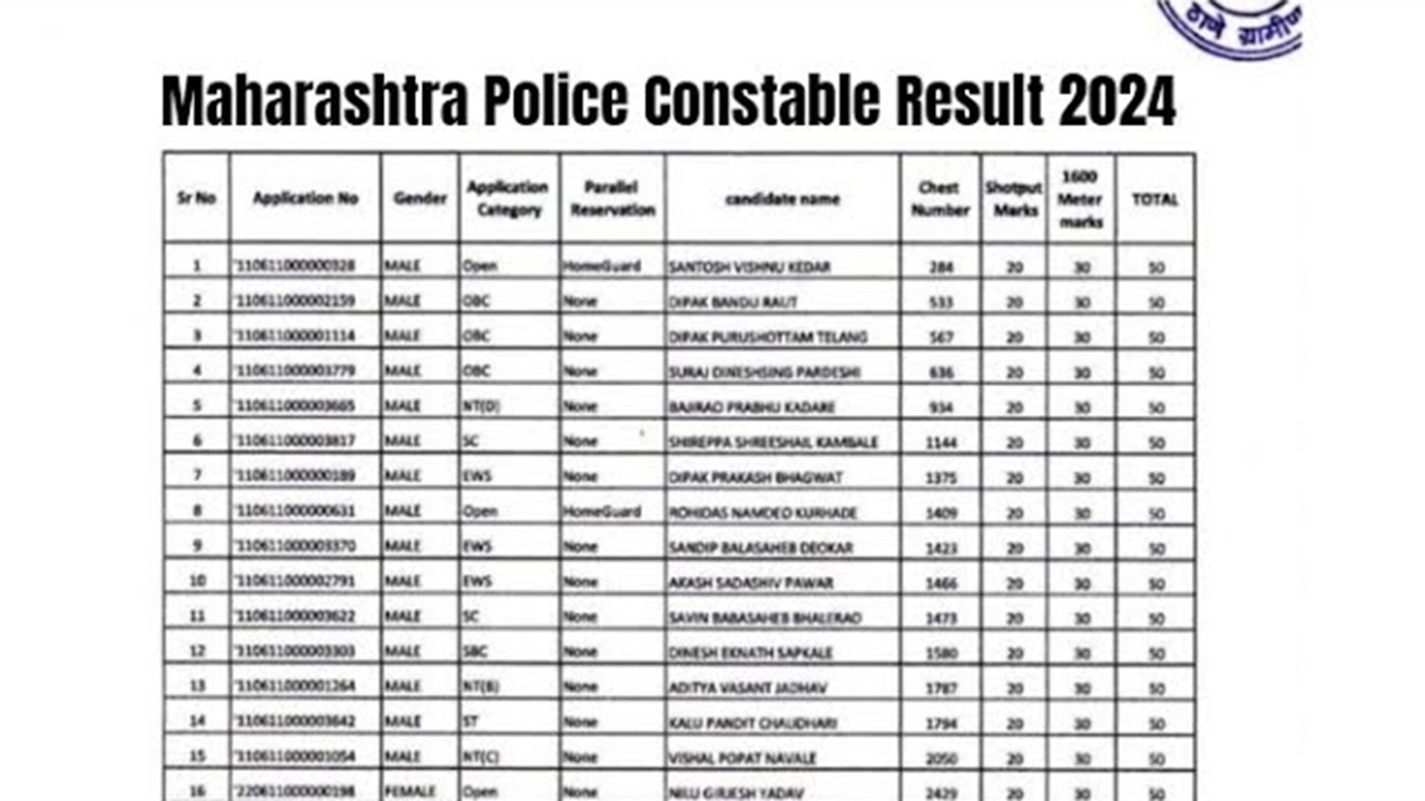 Maharashtra Police Result Link 2024