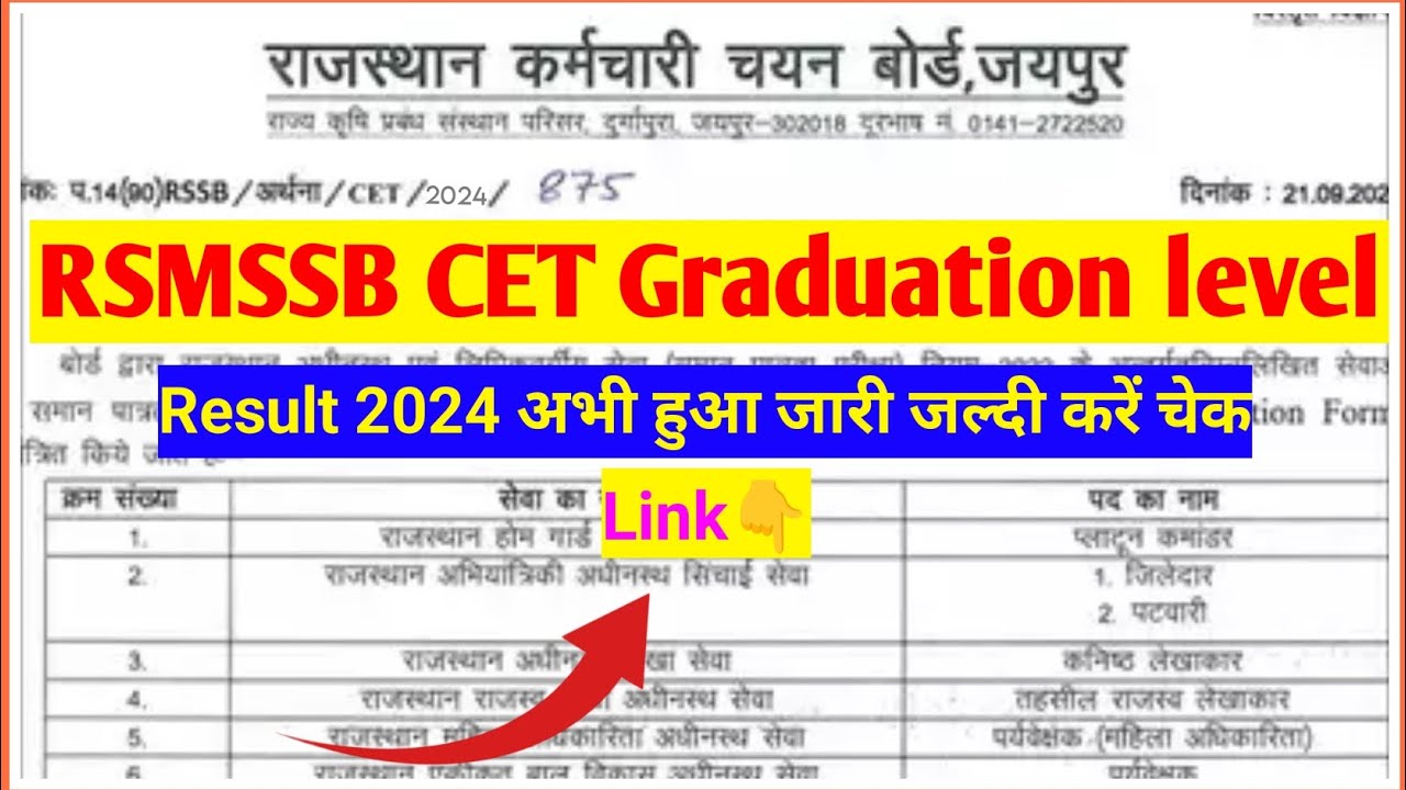 Rajasthan CET Graduate Level Result 2024