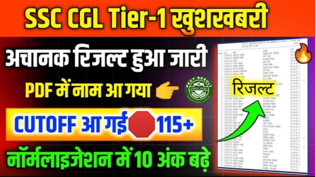 SSC CGL Result 2024