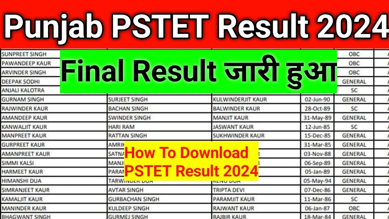 Punjab TET Result 2024