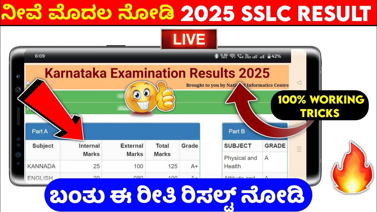 Karnataka SSLC Result 2025