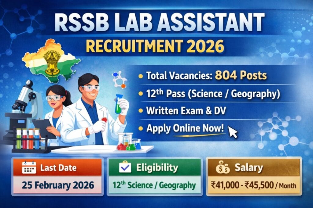 RSSB Lab Assistant Recruitment 2026